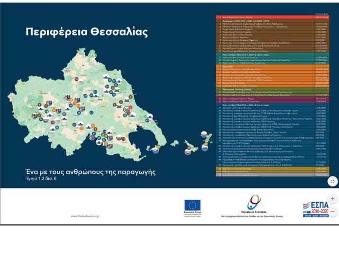 48-erga-ypodomon-pou-eksygxronizoun-protogeni-tomea-thessalias