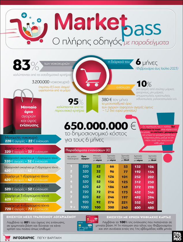 market-pass-o-pliris-odigos-me-paradeigmata-281831
