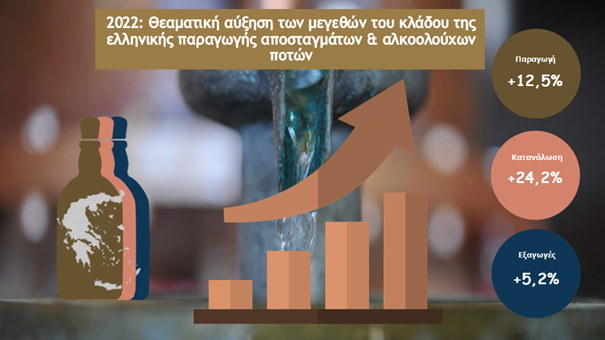 seaop-exairetiki-chronia-to-2022-gia-tin-elliniki-paragogi-alkoolouchon-poton-kai-apostagmaton-303879