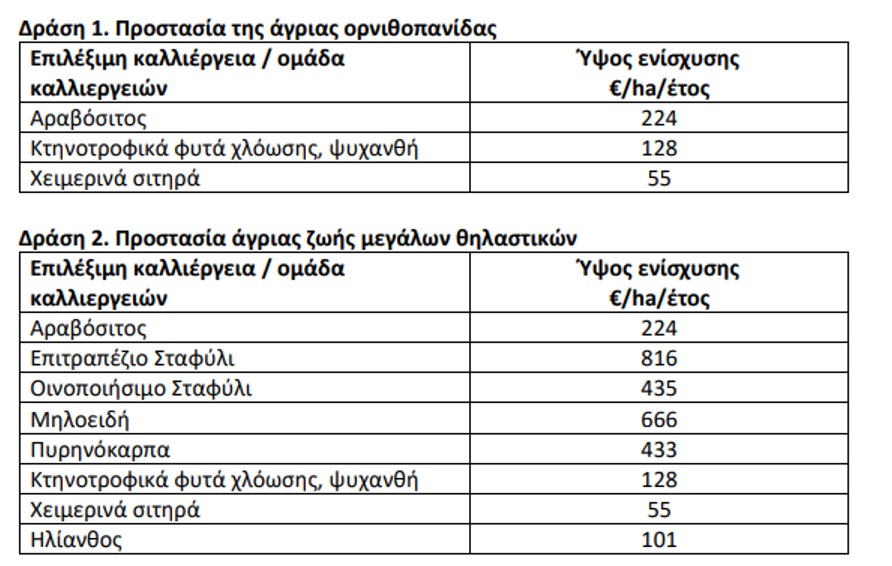 drasi