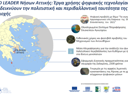 stis-2-septemvriou-sti-salamina-to-synedrio-smart-villages-360490