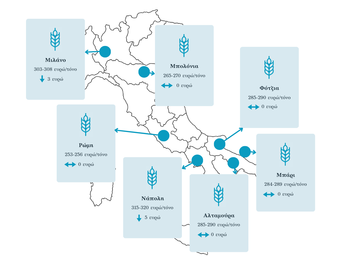σκληρό σιτάρι τιμές Ιταλία