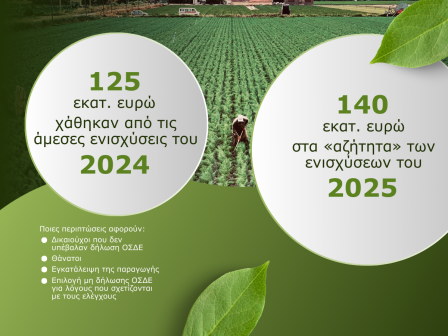 ypaithros-chora-efimerida-gia-tin-agrotiki-anaptyxi-kai-oikonomia-372096