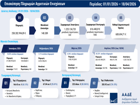 ypaithros-chora-efimerida-gia-tin-agrotiki-anaptyxi-kai-oikonomia-377584